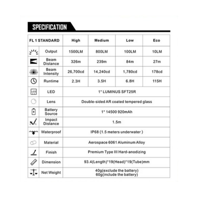 Svítilna SPERAS EST SE dobíjecí 1500 lumenů
